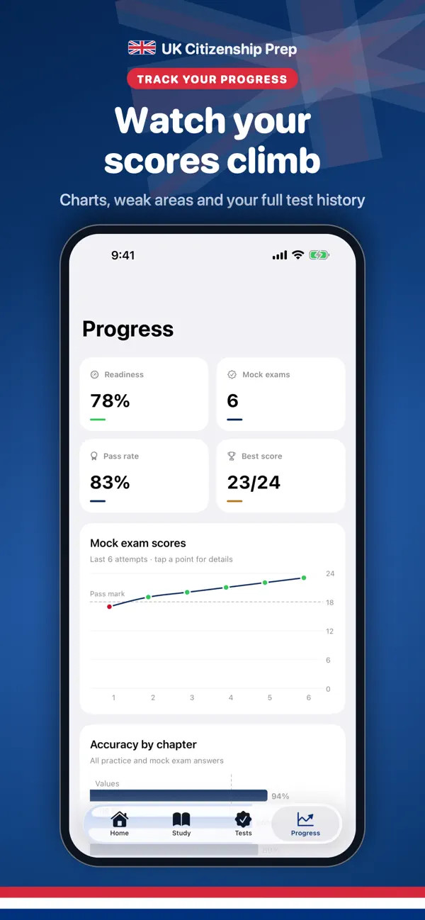 UK Test Prep progress tracking by chapter with streaks